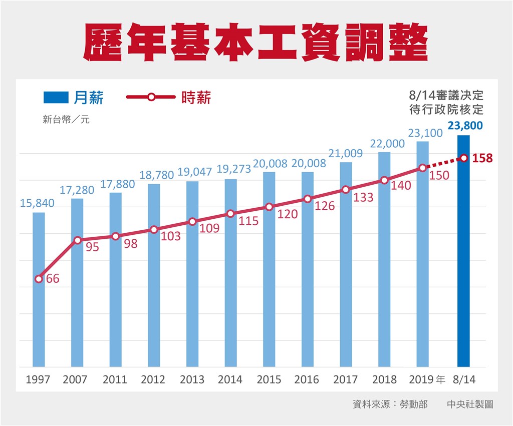 巨興/欣興國際-人力仲介